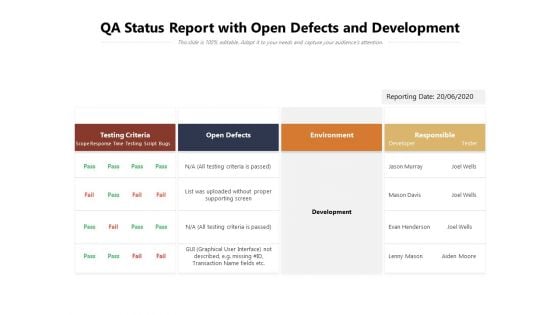 QA Status Report With Open Defects And Development Ppt PowerPoint Presentation Icon Infographics PDF