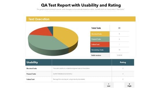 QA Test Report With Usability And Rating Ppt PowerPoint Presentation File Files PDF
