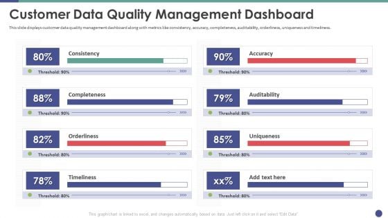 QC Engineering Customer Data Quality Management Dashboard Ppt Infographic Template Guide PDF