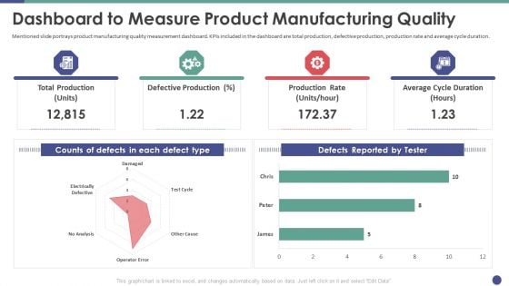 QC Engineering Dashboard To Measure Product Manufacturing Quality Ppt Gallery Inspiration PDF