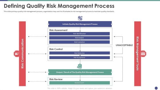 QC Engineering Defining Quality Risk Management Process Ppt Portfolio Show PDF