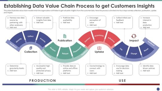 QC Engineering Establishing Data Value Chain Process To Get Customers Insights Ppt Pictures Ideas PDF