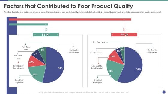 QC Engineering Factors That Contributed To Poor Product Quality Ppt Model Microsoft PDF