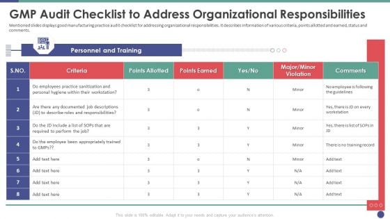 QC Engineering Gmp Audit Checklist To Address Organizational Responsibilities Ppt Ideas Demonstration PDF