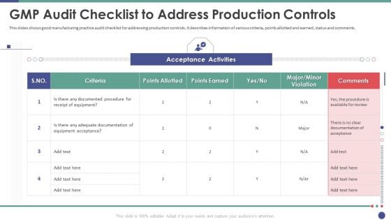 QC Engineering Gmp Audit Checklist To Address Production Controls Ppt Ideas Graphics Example PDF