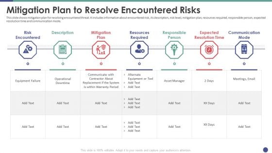 QC Engineering Mitigation Plan To Resolve Encountered Risks Ppt Inspiration Show PDF QC Engineering Mitigation Plan To Resolve Encountered Risks Ppt Inspiration Show PDF