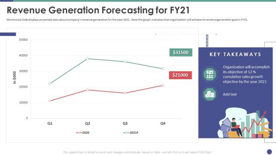 QC Engineering Revenue Generation Forecasting For FY21 Ppt Layouts Show PDF