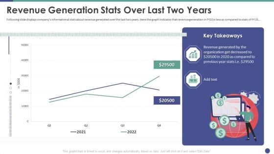 QC Engineering Revenue Generation Stats Over Last Two Years Ppt Portfolio Graphics Tutorials PDF