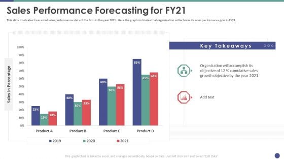 QC Engineering Sales Performance Forecasting For FY21 Ppt Styles Graphics Download PDF