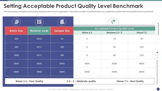 QC Engineering Setting Acceptable Product Quality Level Benchmark Ppt Outline Format PDF