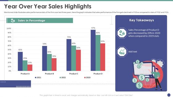QC Engineering Year Over Year Sales Highlights Ppt Styles Design Inspiration PDF
