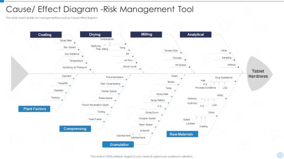 QRM Cause Effect Diagram Risk Management Tool Ppt Infographics Rules PDF