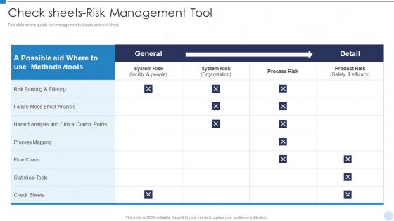 QRM Check Sheets Risk Management Tool Ppt Visuals PDF