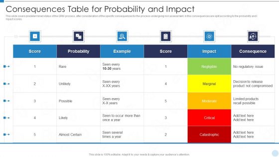 QRM Consequences Table For Probability And Impact Ppt Show Guidelines PDF