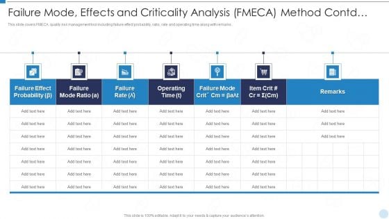 QRM Failure Mode Effects And Criticality Analysis FMECA Method Contd Ppt Ideas Topics PDF