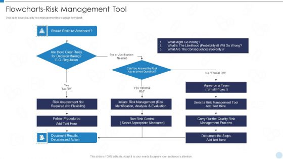 QRM Flowcharts Risk Management Tool Ppt File Slideshow PDF