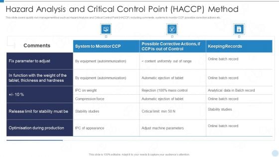 QRM Hazard Analysis And Critical Control Point HACCP Method Ppt Gallery Example Introduction PDF