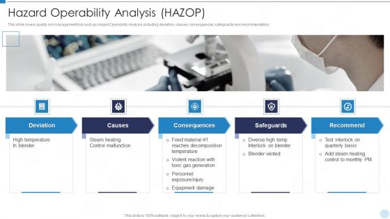 QRM Hazard Operability Analysis HAZOP Ppt Portfolio Vector PDF