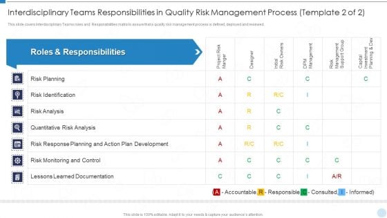 QRM Interdisciplinary Teams Responsibilities In Quality Risk Management Process Ppt Pictures Guide PDF