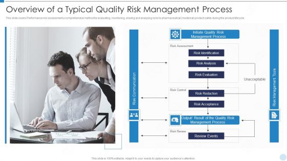 QRM Overview Of A Typical Quality Risk Management Process Ppt Layouts Aids PDF