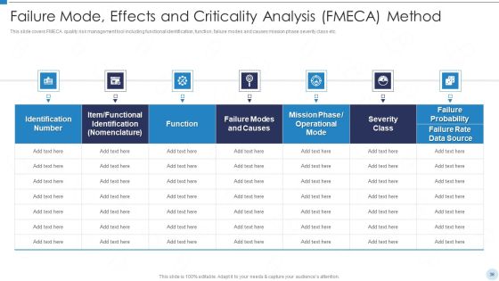 QRM Ppt PowerPoint Presentation Complete With Slides Slide36