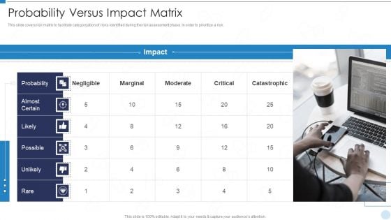 QRM Probability Versus Impact Matrix Ppt Summary Images PDF