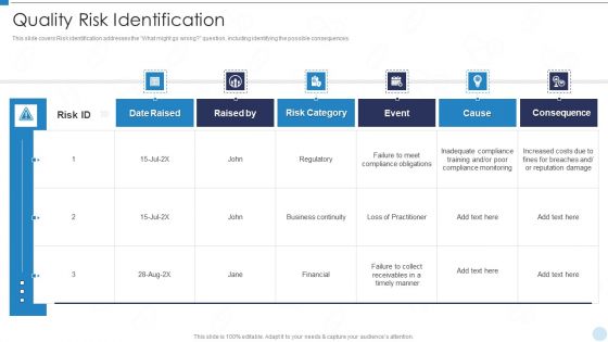 QRM Quality Risk Identification Ppt Infographics Example File PDF