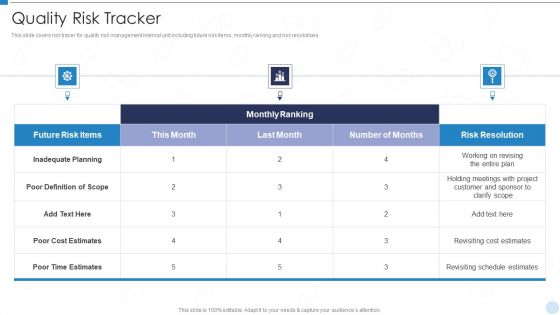 QRM Quality Risk Tracke Ppt Gallery Skills PDF