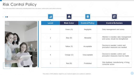 QRM Risk Control Policy Ppt Model Graphics PDF