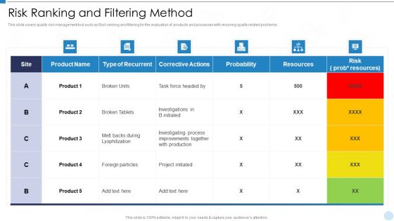 QRM Risk Ranking And Filtering Method Ppt Summary Pictures PDF