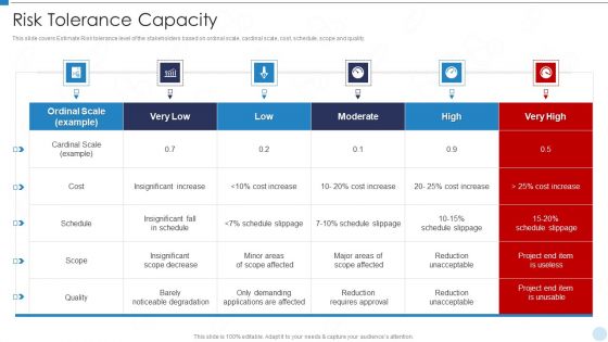 QRM Risk Tolerance Capacity Ppt Model Slide PDF QRM Risk Tolerance Capacity Ppt Model Slide PDF