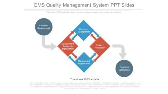Qms Quality Management System Ppt Slides Qms Quality Management System Ppt Slides