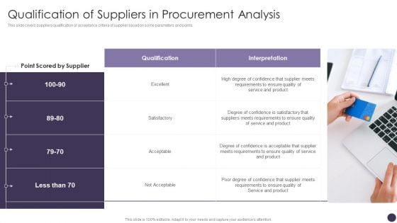 Qualification Of Suppliers In Procurement Analysis Information PDF