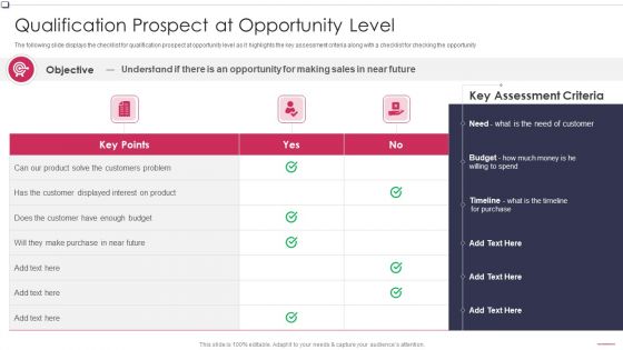 Qualification Prospect At Opportunity Level Business To Business Promotion Sales Lead Guidelines PDF