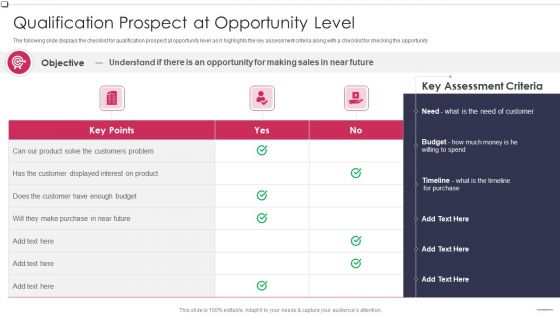 Qualification Prospect At Opportunity Level Business To Business Promotion Sales Lead Guidelines PDF