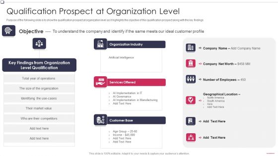 Qualification Prospect At Organization Level Business To Business Promotion Sales Lead Summary PDF