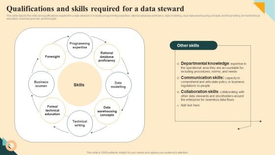 Qualifications And Skills Required For A Data Steward Information PDF Qualifications And Skills Required For A Data Steward Information PDF