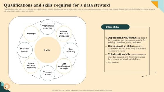 Qualifications And Skills Required For A Data Steward Information PDF