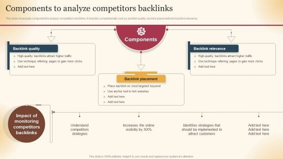 Qualified Traffic Generation Through Search Engines Components Analyze Competitors Diagrams PDF