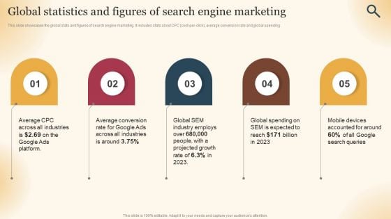 Qualified Traffic Generation Through Search Engines Global Statistics And Figures Search Ideas PDF