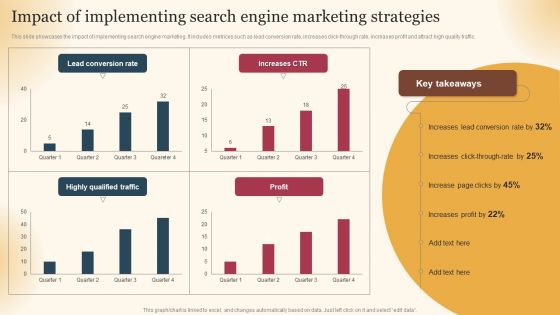 Qualified Traffic Generation Through Search Engines Impact Of Implementing Search Engine Sample PDF