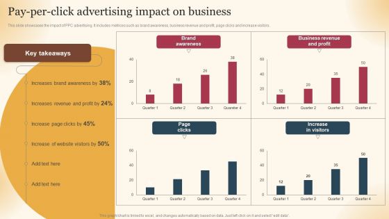 Qualified Traffic Generation Through Search Engines Pay Per Click Advertising Impact On Business Inspiration PDF