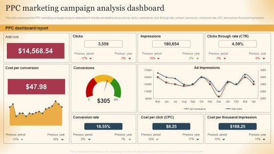 Qualified Traffic Generation Through Search Engines Ppc Marketing Campaign Analysis Dashboard Pictures PDF