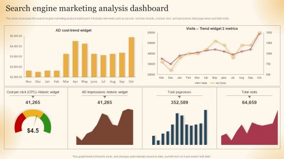 Qualified Traffic Generation Through Search Engines Search Engine Marketing Analysis Dashboard Download PDF