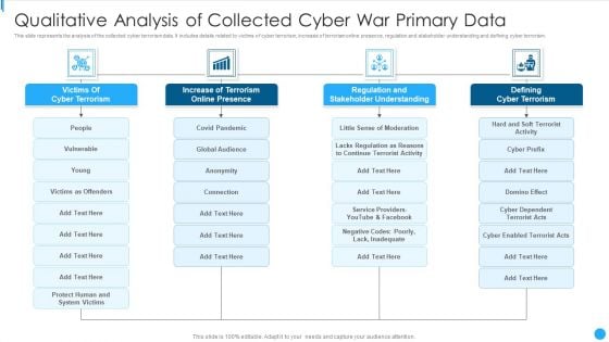 Qualitative Analysis Of Collected Cyber War Primary Data Ideas PDF