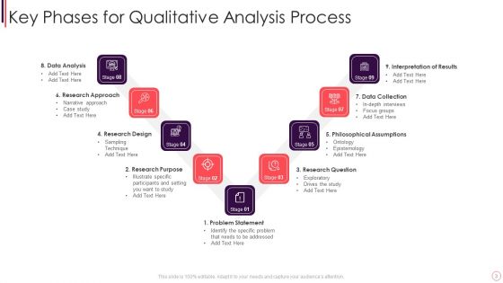 Qualitative Analysis Ppt PowerPoint Presentation Complete With Slides