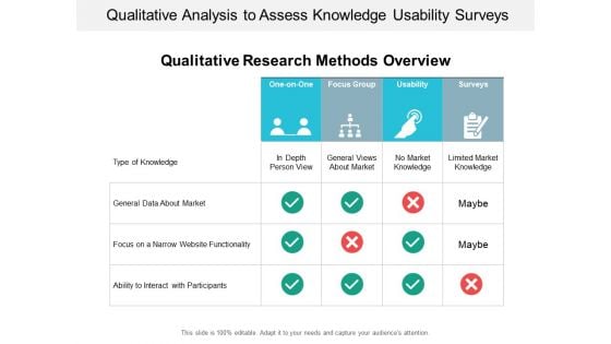 Qualitative Analysis To Assess Knowledge Usability Surveys Ppt PowerPoint Presentation Portfolio Graphic Images