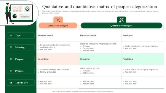 Qualitative And Quantitative Matrix Of People Categorization Topics PDF