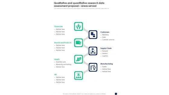 Qualitative And Quantitative Research Data Assessment Proposal Areas Served One Pager Sample Example Document Qualitative And Quantitative Research Data Assessment Proposal Areas Served One Pager Sample Example Document