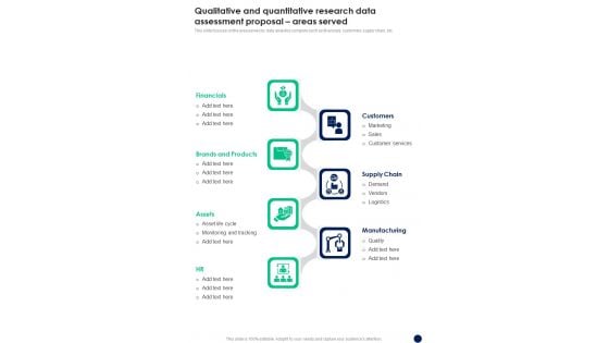 Qualitative And Quantitative Research Data Assessment Proposal Areas Served One Pager Sample Example Document